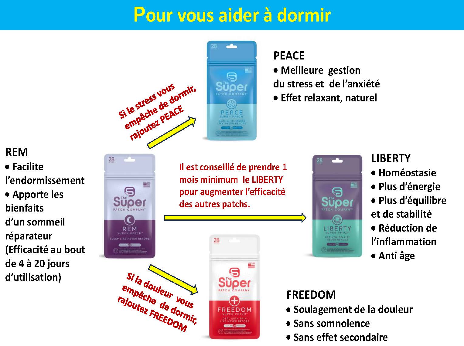 Pour vous aider à dormir