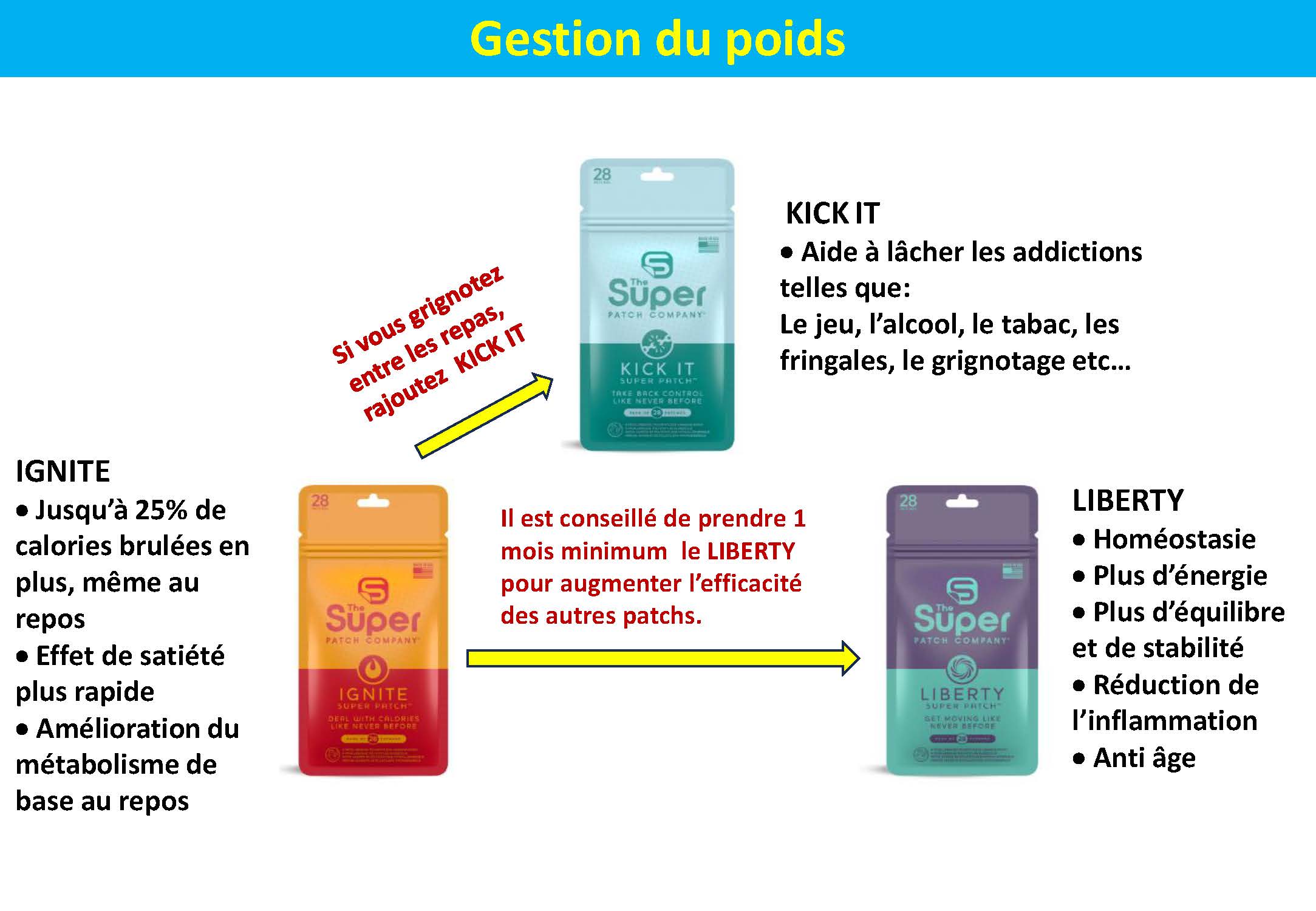 Gestion du poids